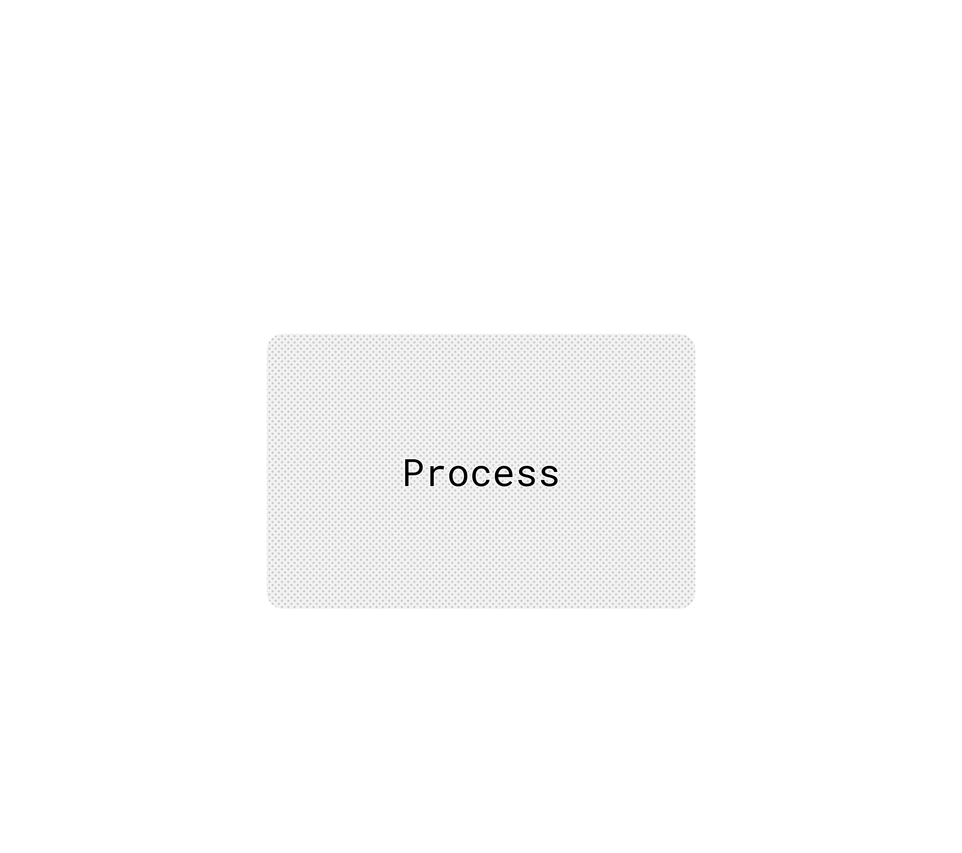 What is Experimental Design? - PyDOE