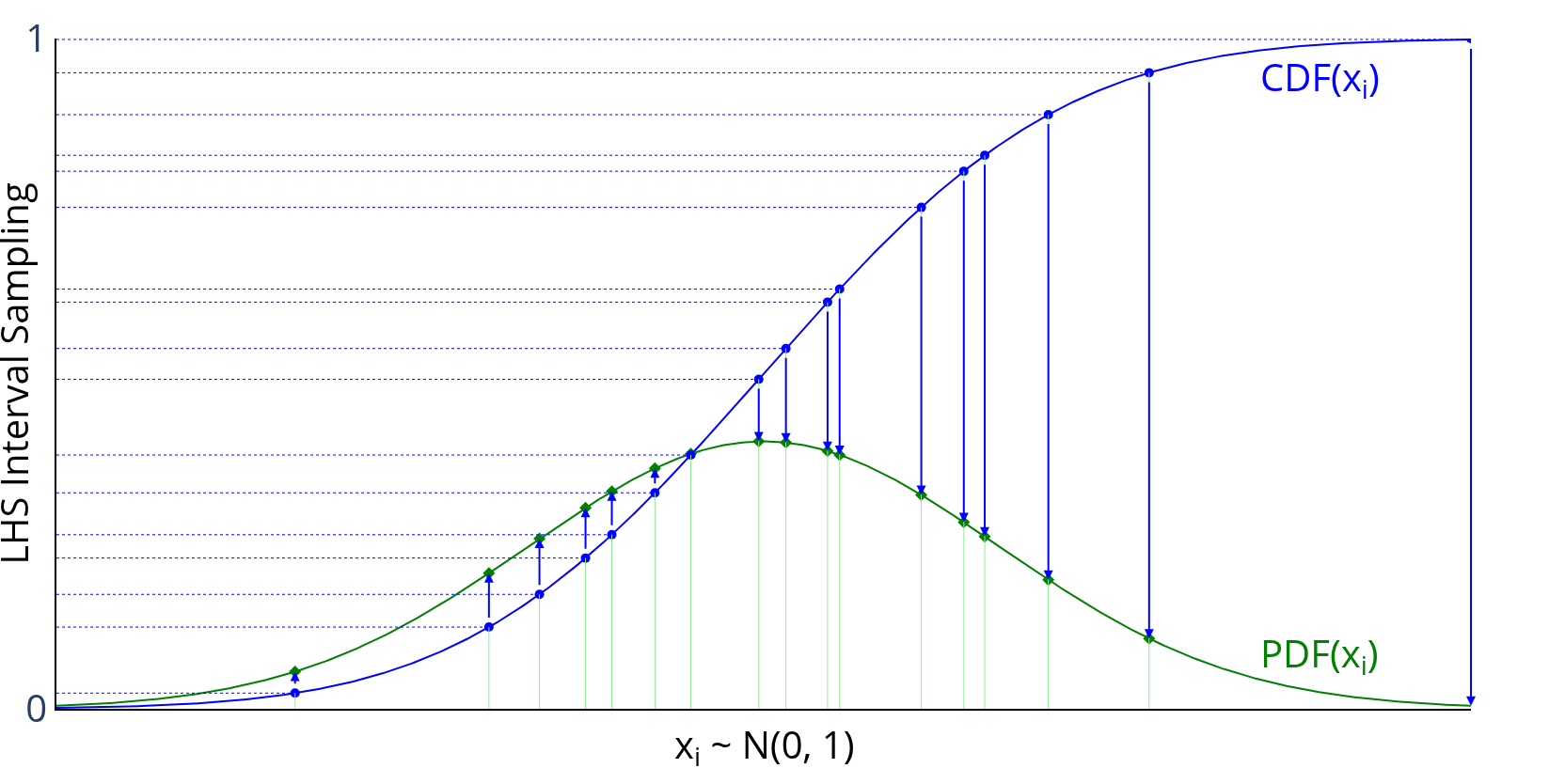 Custom distribution transformation